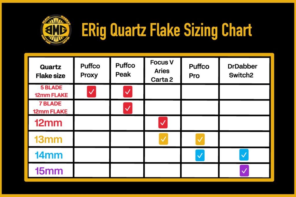 15mm Quartz Flakes by Black Market Glass