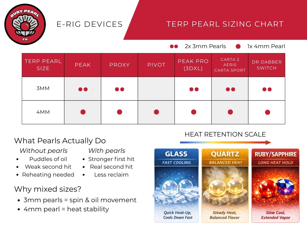 3mm Quartz Terp Pearls
